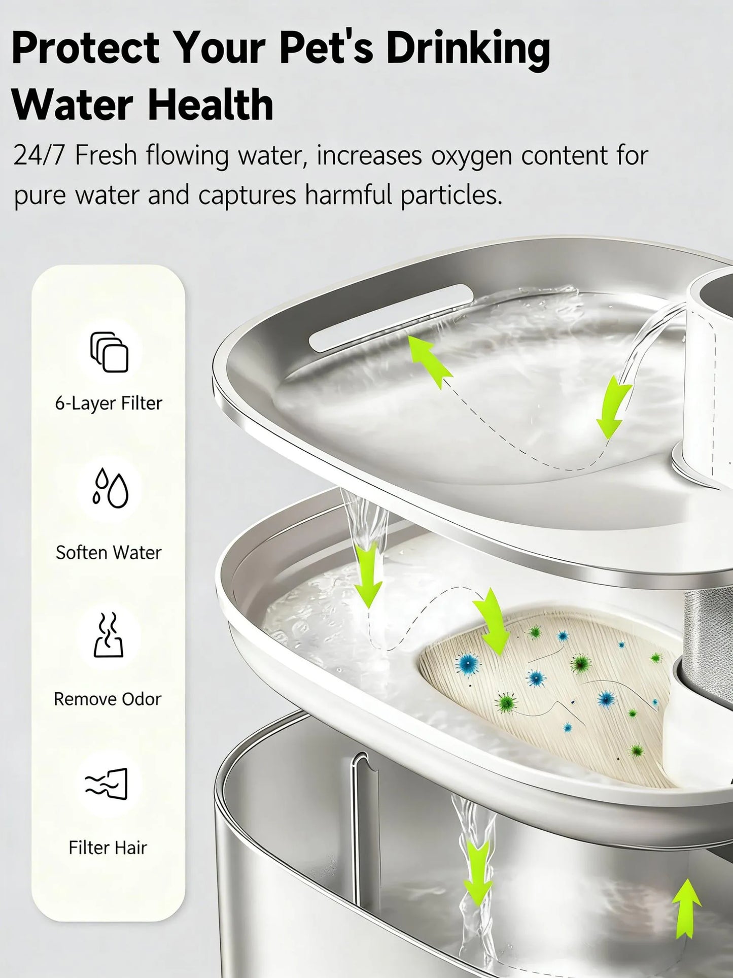 Replacement Filters for Cat Fountains - 8-Pack + Pre-Filters
