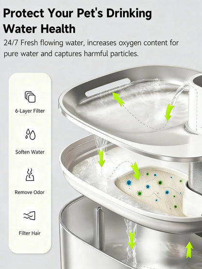 Replacement Filters for Cat Fountains - 8-Pack + Pre-Filters